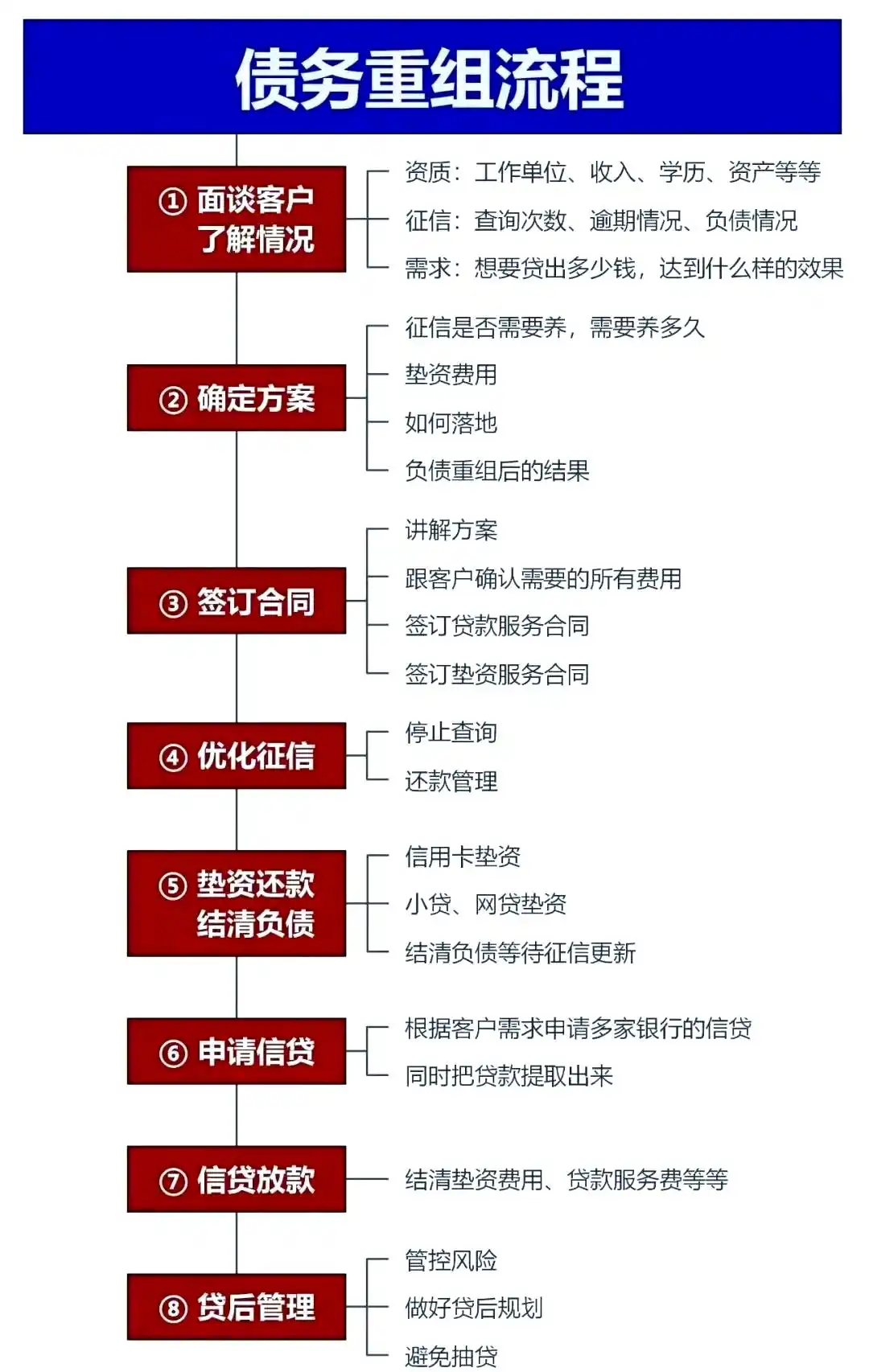 在鄂州市，中小企业也可以债务重组吗？
